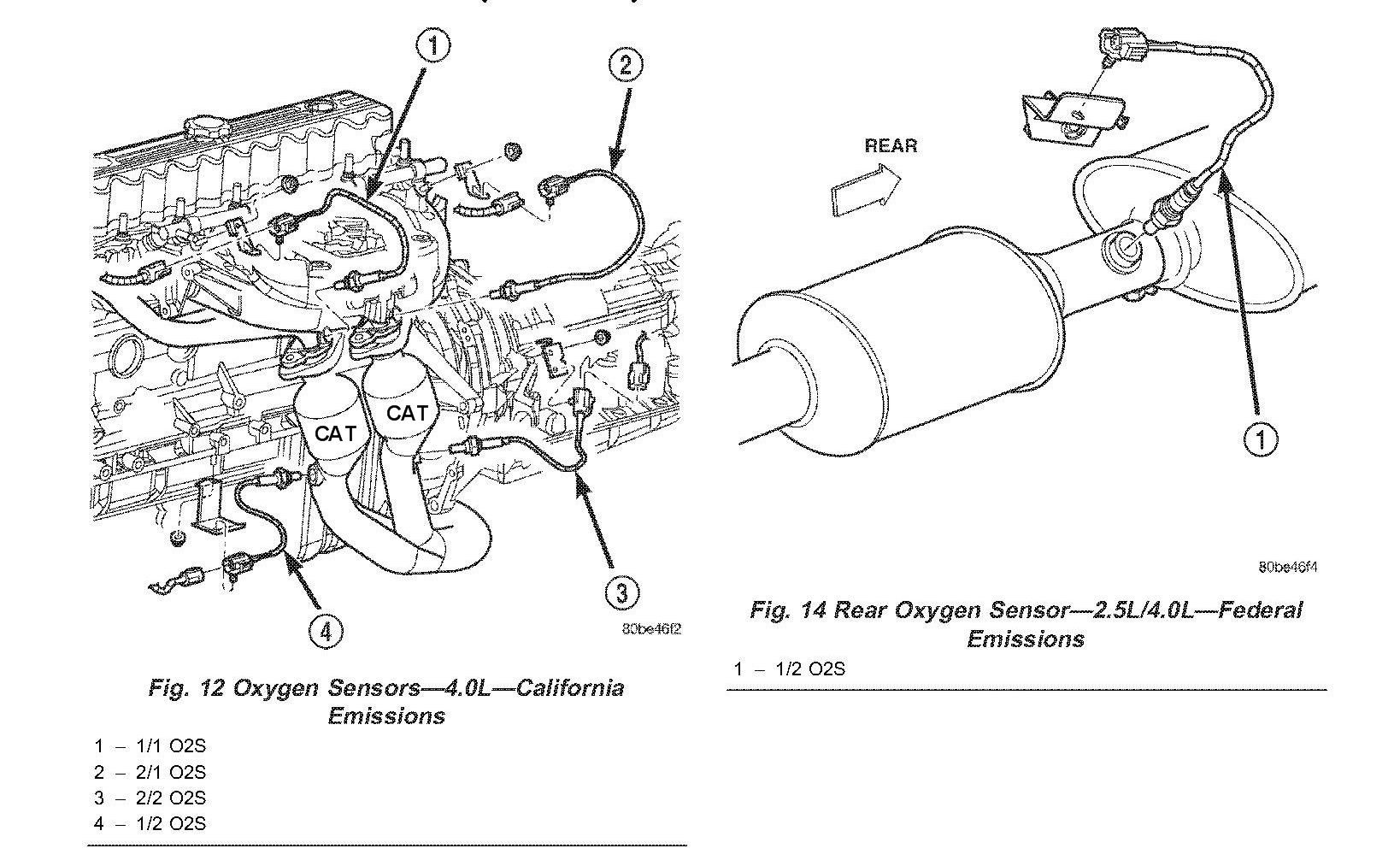 Jeep O2 Sensor Location